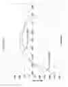 Fig. 27 - Thin thermally and chemically strengthened glass-based articles