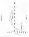 Fig. 29 - Thin thermally and chemically strengthened glass-based articles