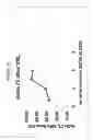 Fig. 31 - Thin thermally and chemically strengthened glass-based articles