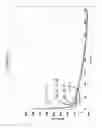 Fig. 47 - Thin thermally and chemically strengthened glass-based articles
