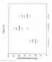 Fig. 48 - Thin thermally and chemically strengthened glass-based articles