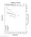 Fig. 49 - Thin thermally and chemically strengthened glass-based articles