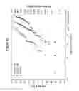 Fig. 50 - Thin thermally and chemically strengthened glass-based articles
