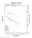 Fig. 54 - Thin thermally and chemically strengthened glass-based articles