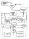 Fig. 01 - Wet milled organic fertilizer and feed product
