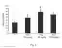 Fig. 04 - Fluorinated CBD compounds, compositions and uses thereof