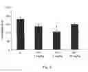Fig. 06 - Fluorinated CBD compounds, compositions and uses thereof