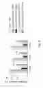 Fig. 07 - Fluorinated CBD compounds, compositions and uses thereof