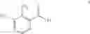 Fig. 14 - Process to prepare 3-methyl-2-nitrobenzoic acid by air oxidation