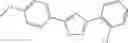 Fig. 261 - Estrogen receptor modulators and uses thereof