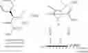 Fig. 03 - Chelate-controlled diastereoselective hydrogenation with heterogeneous catalyst