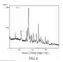 Fig. 03 - Solid forms of 2-(4-chlorophenyl)-N-((2-(2,6-dioxopiperidin-3-yl)-1-oxoisoindolin-5-yl)methyl)-2,2-difluoroacetamide, and their pharmaceutical compositions and uses
