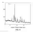 Fig. 10 - Solid forms of 2-(4-chlorophenyl)-N-((2-(2,6-dioxopiperidin-3-yl)-1-oxoisoindolin-5-yl)methyl)-2,2-difluoroacetamide, and their pharmaceutical compositions and uses