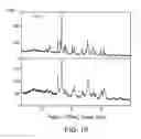Fig. 16 - Solid forms of 2-(4-chlorophenyl)-N-((2-(2,6-dioxopiperidin-3-yl)-1-oxoisoindolin-5-yl)methyl)-2,2-difluoroacetamide, and their pharmaceutical compositions and uses