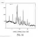Fig. 17 - Solid forms of 2-(4-chlorophenyl)-N-((2-(2,6-dioxopiperidin-3-yl)-1-oxoisoindolin-5-yl)methyl)-2,2-difluoroacetamide, and their pharmaceutical compositions and uses