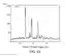 Fig. 24 - Solid forms of 2-(4-chlorophenyl)-N-((2-(2,6-dioxopiperidin-3-yl)-1-oxoisoindolin-5-yl)methyl)-2,2-difluoroacetamide, and their pharmaceutical compositions and uses
