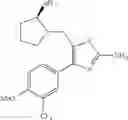 Fig. 106 - 2-acylaminothiazole derivative or salt thereof