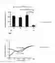 Fig. 11 - Benzothiazole compound and medicine containing same