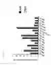 Fig. 14 - Benzothiazole compound and medicine containing same