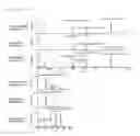 Fig. 23 - Benzothiazole compound and medicine containing same