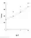 Fig. 02 - Peripherally restricted GABA positive allosteric modulators for the treatment of irritable bowel syndrome and other ailments of the peripheral nervous system