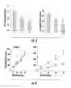 Fig. 04 - Peripherally restricted GABA positive allosteric modulators for the treatment of irritable bowel syndrome and other ailments of the peripheral nervous system