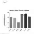 Fig. 02 - Compositions and methods for inhibiting BMP
