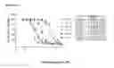 Fig. 03 - Compositions and methods for inhibiting BMP