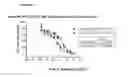 Fig. 05 - Compositions and methods for inhibiting BMP