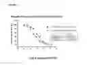 Fig. 06 - Compositions and methods for inhibiting BMP