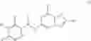 Fig. 02 - Substituted imidazo[1,2-α]pyrazines for treating spinal muscular atrophy
