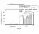 Fig. 14 - COMPOSITIONS AND METHODS FOR TREATING NEURODEGENERATIVE DISEASE