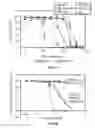 Fig. 17 - COMPOSITIONS AND METHODS FOR TREATING NEURODEGENERATIVE DISEASE