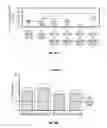 Fig. 19 - COMPOSITIONS AND METHODS FOR TREATING NEURODEGENERATIVE DISEASE