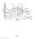 Fig. 02 - N-(4-PHENYL)-N'-(3-FLUOROPHENYL)UREA DOCUSATE