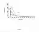 Fig. 06 - N-(4-PHENYL)-N'-(3-FLUOROPHENYL)UREA DOCUSATE
