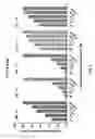 Fig. 07 - GOLD(I) COMPLEXES WITH ANTICANCER PROPERTIES AND METHODS OF USE THEREOF