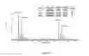 Fig. 13 - Defined enzymatic synthesis of lipid A analogs