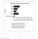 Fig. 24 - COMPOUNDS AND METHODS OF MODULATING ANGIOGENESIS