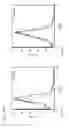 Fig. 17 - Compositions And Methods For Treating Tumors And Immune Based Inflammatory Diseases