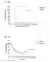 Fig. 131 - PROCESS OF AFOD AND AFCC AND MANUFACTURING AND PURIFICATION PROCESSES OF PROTEINS