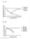 Fig. 132 - PROCESS OF AFOD AND AFCC AND MANUFACTURING AND PURIFICATION PROCESSES OF PROTEINS