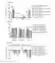 Fig. 72 - PROCESS OF AFOD AND AFCC AND MANUFACTURING AND PURIFICATION PROCESSES OF PROTEINS