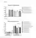 Fig. 75 - PROCESS OF AFOD AND AFCC AND MANUFACTURING AND PURIFICATION PROCESSES OF PROTEINS