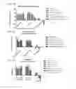 Fig. 85 - PROCESS OF AFOD AND AFCC AND MANUFACTURING AND PURIFICATION PROCESSES OF PROTEINS
