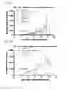 Fig. 87 - PROCESS OF AFOD AND AFCC AND MANUFACTURING AND PURIFICATION PROCESSES OF PROTEINS