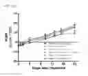Fig. 94 - PROCESS OF AFOD AND AFCC AND MANUFACTURING AND PURIFICATION PROCESSES OF PROTEINS