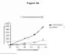 Fig. 12 - NOTCH BINDING AGENTS AND ANTAGONISTS AND METHODS OF USE THEREOF
