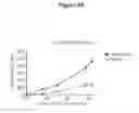 Fig. 13 - NOTCH BINDING AGENTS AND ANTAGONISTS AND METHODS OF USE THEREOF