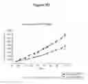 Fig. 15 - NOTCH BINDING AGENTS AND ANTAGONISTS AND METHODS OF USE THEREOF